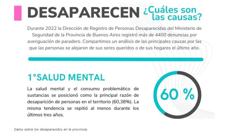 Más de 4.400 personas mayores desaparecidas durante 2022