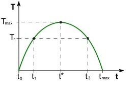 Capitán Sarmiento, la Curva de Laffer y el aumento de tasas de Junín