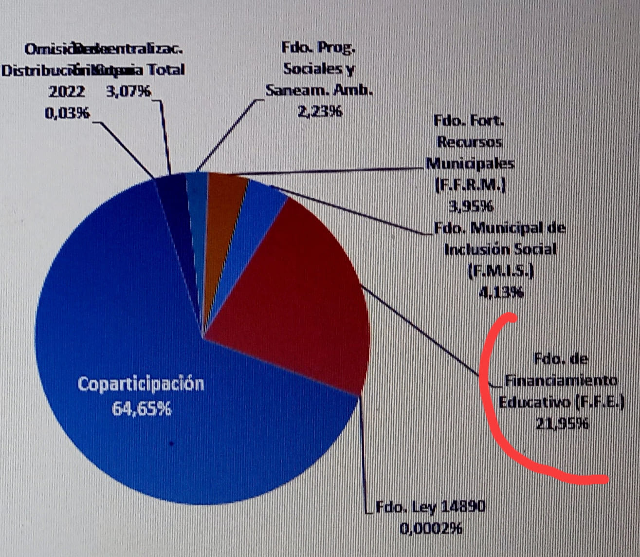 Educación: hablemos de números