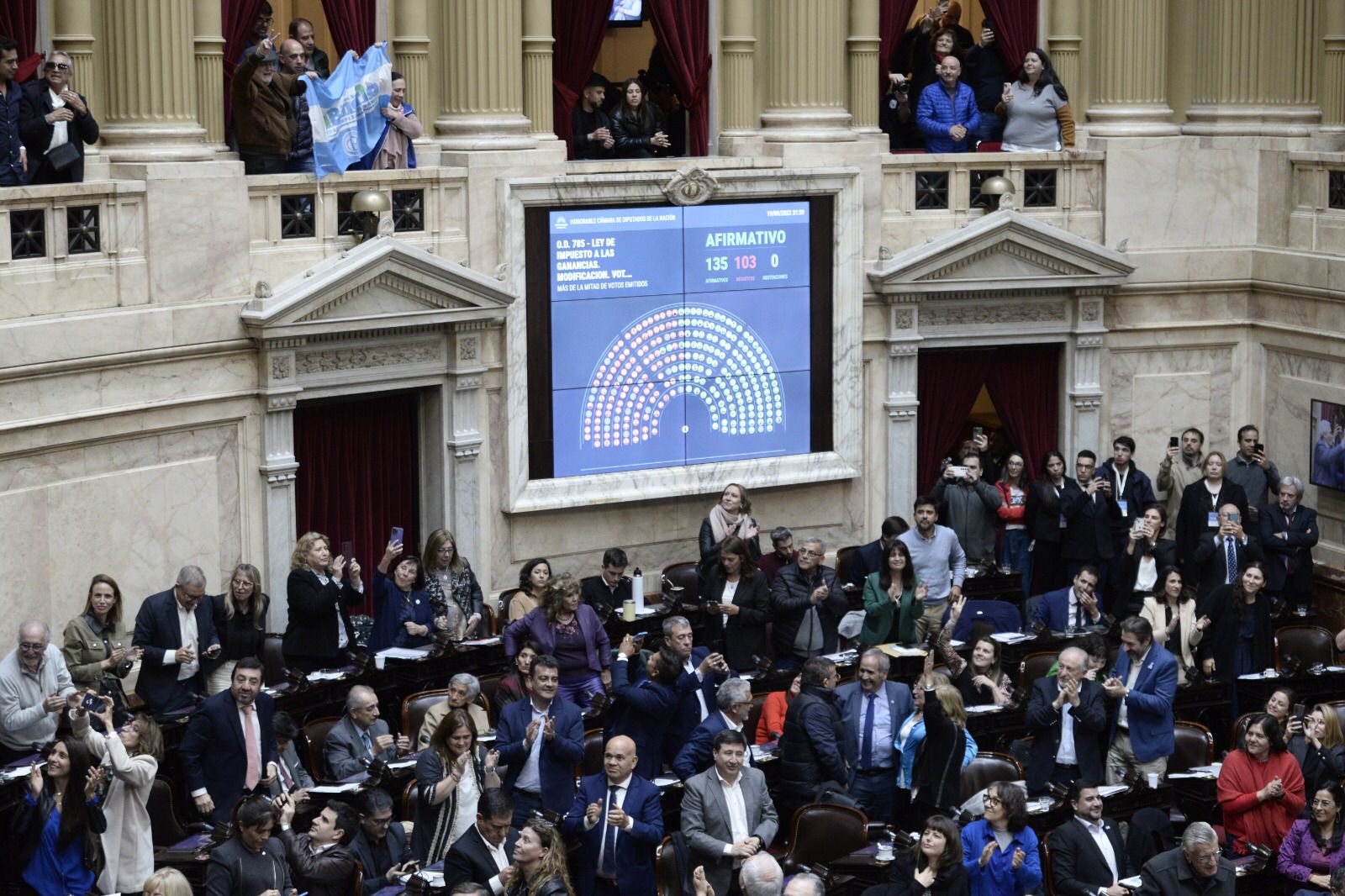 Diputados dio media sanción al proyecto que quita el impuesto a las Ganancias a más de 800 mil trabajadores
