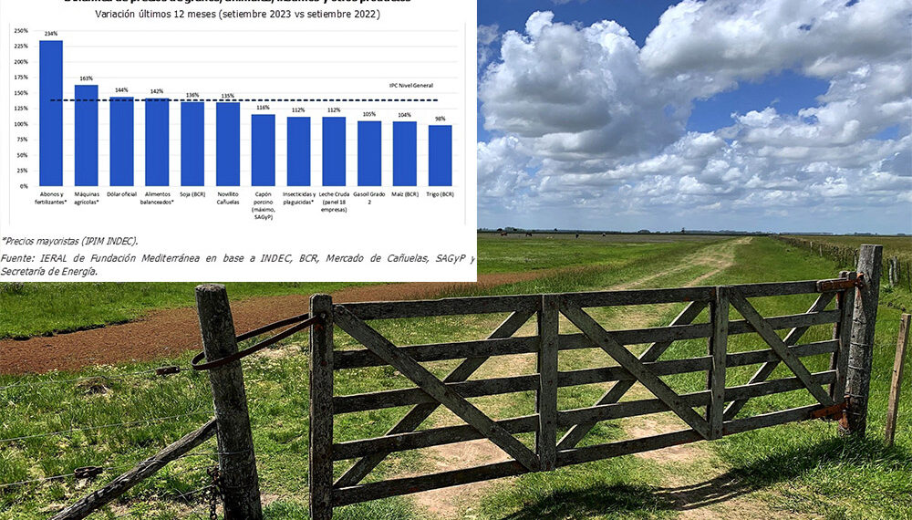 Aseguran que en el campo los insumos subieron hasta un 234%
