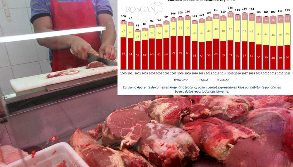 Contra todo pronóstico, aumentó el consumo de carne