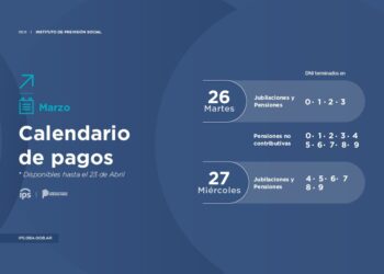 IPS: ¿Quiénes perciben sus haberes hoy?