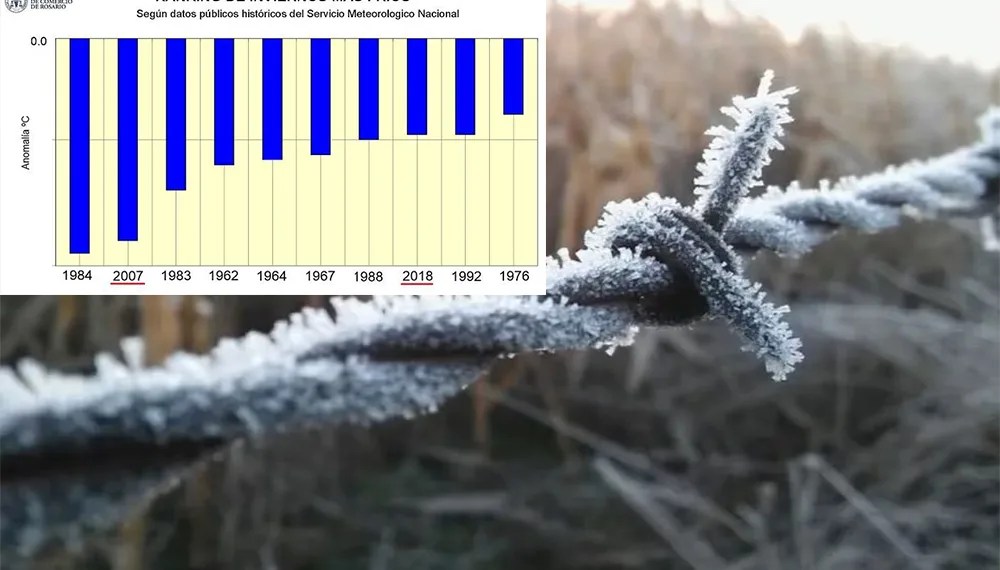 Este invierno puede ser el  segundo más frío en 60 años