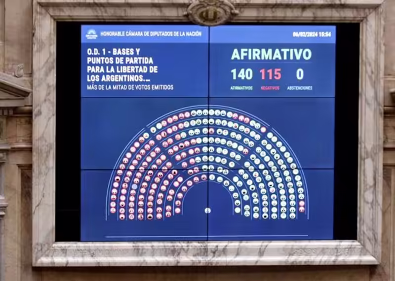 Un triunfo de Milei que apura definiciones en la Provincia