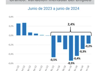 Análisis de la situación laboral