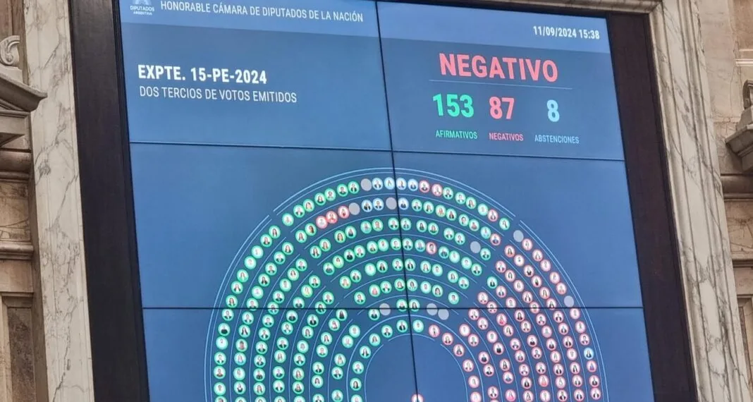Cómo fue la votación en diputados que bloqueó el aumento de las jubilaciones y qué dijo Milei