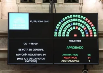 Editorial: Veto a veto