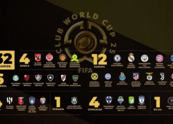 Se realiza este jueves el sorteo del Mundial de Clubes 2025