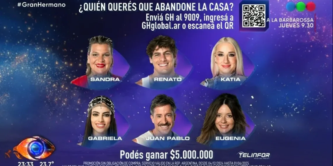Gran Hermano tiene placa de nominados definitiva: cómo quedó