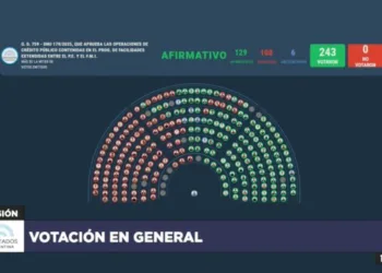 Diputados aprobó el DNU del acuerdo con el FMI