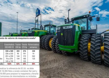 Permitieron la importación de maquinaria usada y se desató la polémica