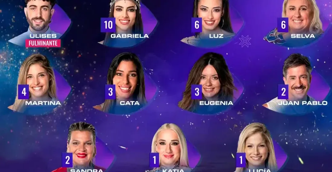 Gran Hermano: cómo quedo la placa de nominados de esta semana