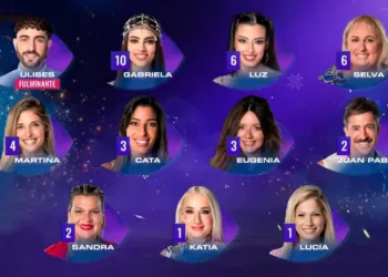 Gran Hermano: cómo quedo la placa de nominados de esta semana