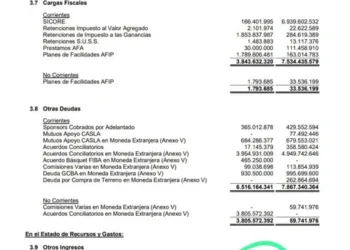 Bomba: se filtró el balance 23/24 de San Lorenzo tras las polémicas en torno a Moretti