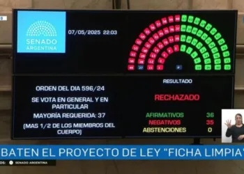 “Ficha Limpia” no es ley: por un voto, la Cámara de Senadores rechazó el proyecto