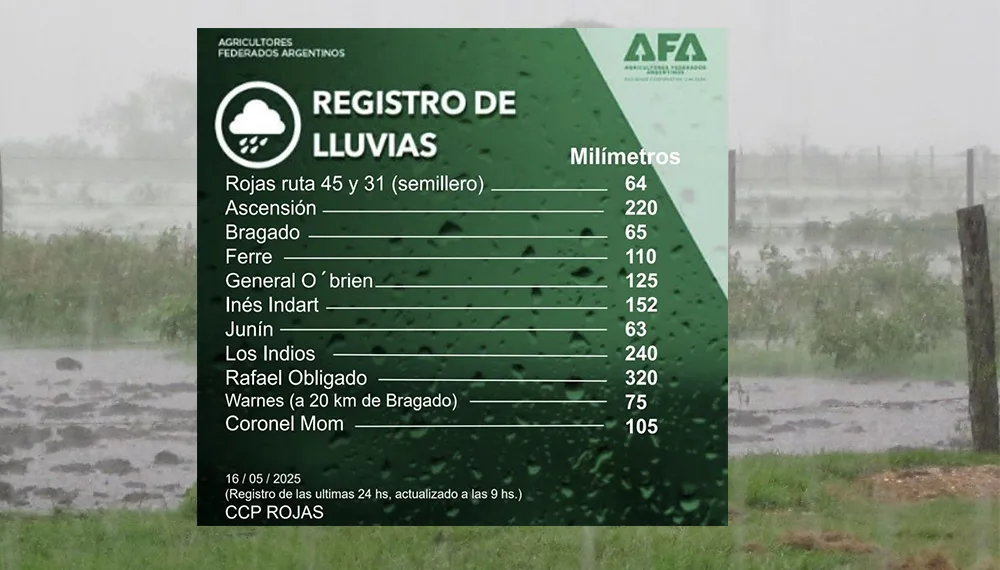 Impactante cantidad de lluvias en todo el noroeste bonaerense