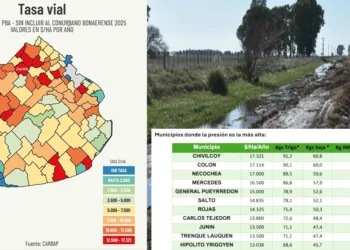 Junín está entre los municipios con la tasa vial rural más alta de la provincia