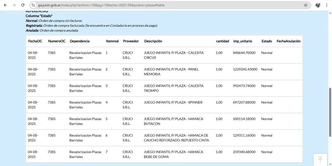 Desde Potencia apunta a cumplir una «estricta tarea de control» de las cuentas públicas