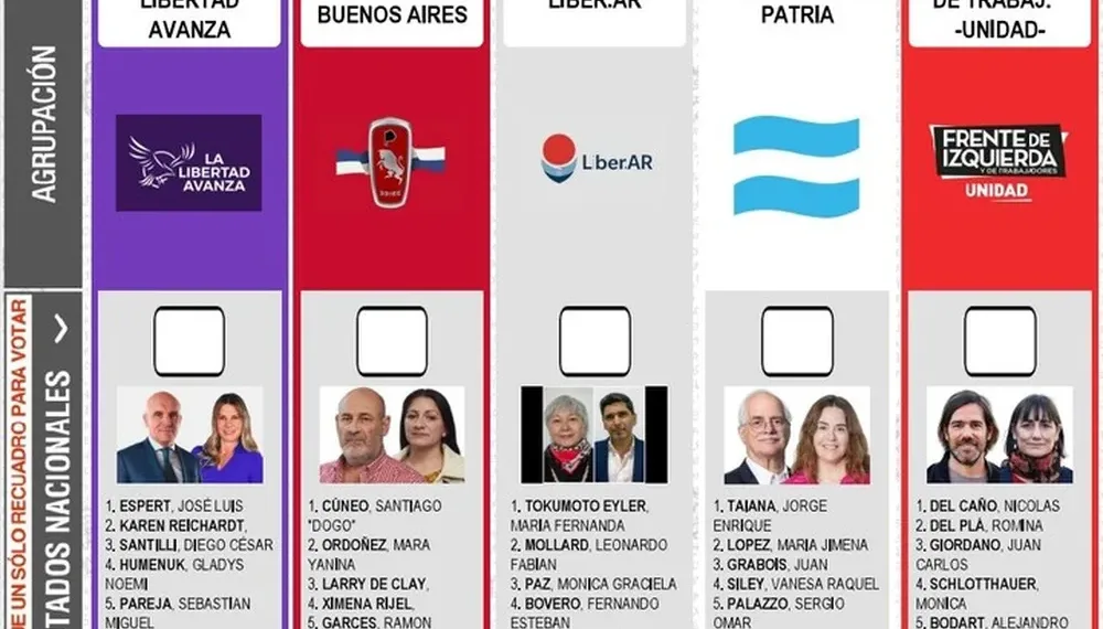 Espert en la boleta bonaerense: la CNE declaró que están vencidos los plazos y que no habrá reimpresión