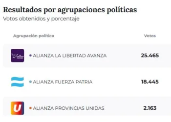 En Junín La Libertad Avanza logró una cómoda victoria