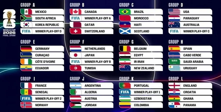 Mundial 2026: así quedaron todos los grupos y el camino completo de 16avos