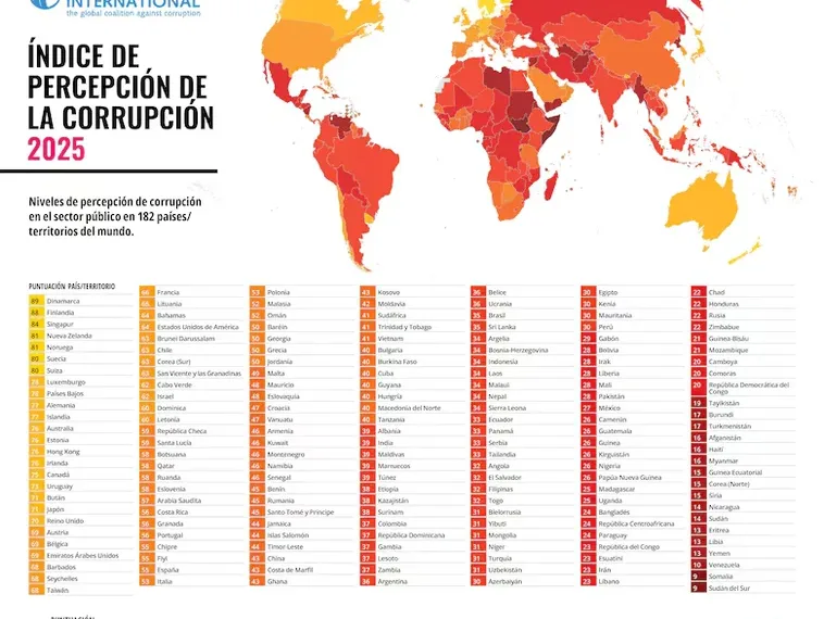 Argentina volvió a retroceder en el ranking de transparencia