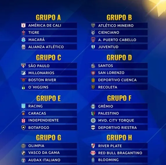 Se confirmaron los grupos de la Copa Sudamericana 2026