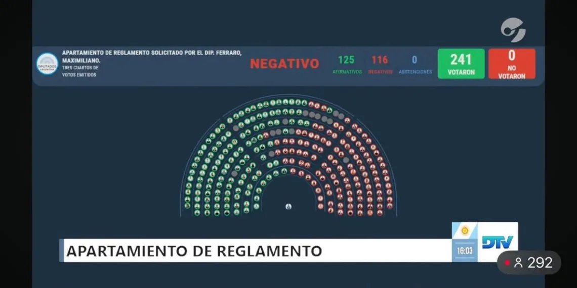 Diputados: el oficialismo bloqueó el tratamiento de proyectos para citar a Karina Milei y Adorni