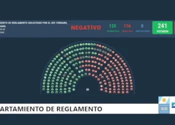 Diputados:  el oficialismo bloqueó el tratamiento de proyectos para citar a Karina Milei y Adorni