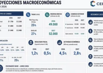 Cepec: proyecciones macroeconómicas marcan una estabilización gradual