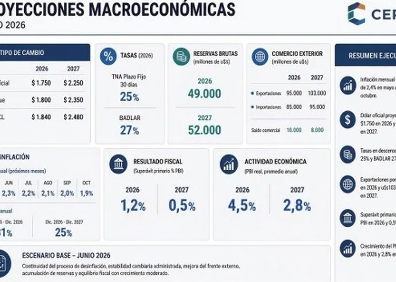 Cepec: proyecciones macroeconómicas  marcan una estabilización gradual