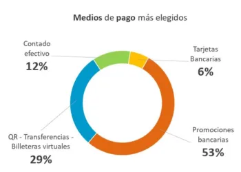 Relevamiento comercial: por el Día del Padre las ventas cayeron un 1,41% respecto a 2025