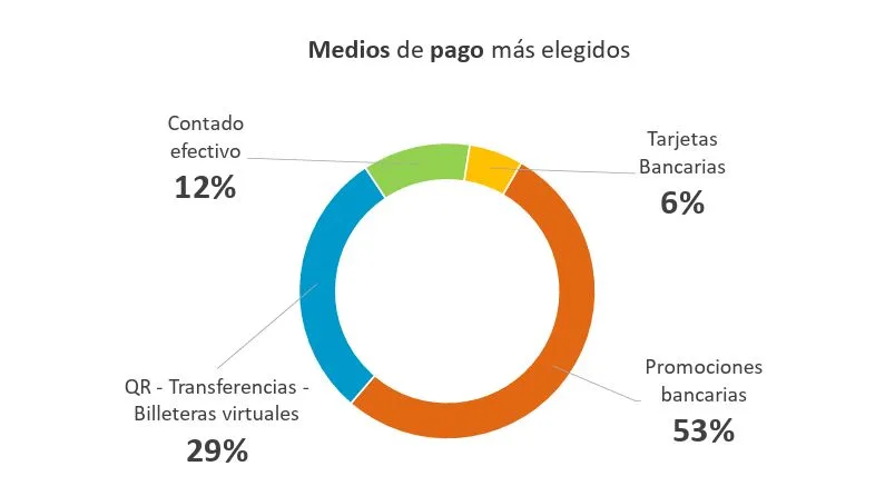Relevamiento comercial: por el Día del Padre las ventas cayeron un 1,41% respecto a 2025