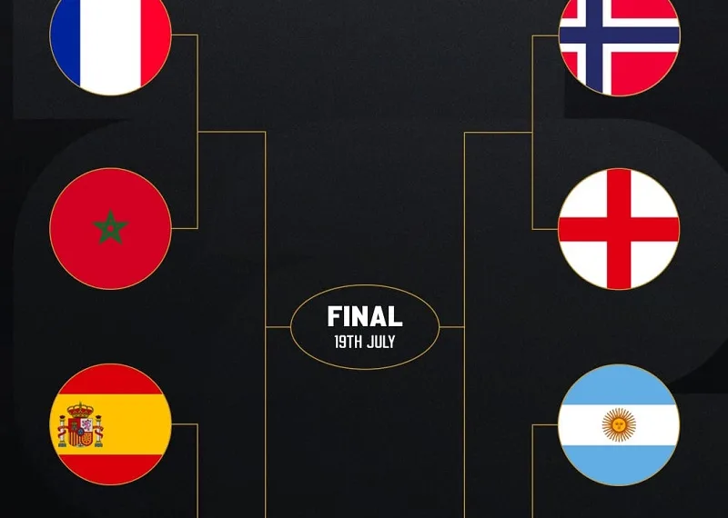 Cuartos de final: fechas, horarios y partidos